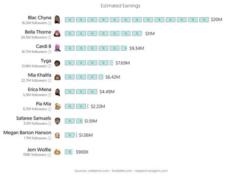 top earner on only fans|OnlyFans Revenue, Users, and Top Earners Statistics。